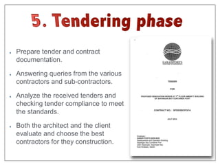 Prepare tender and contract 
documentation. 
Answering queries from the various 
contractors and sub-contractors. 
Analyze the received tenders and 
checking tender compliance to meet 
the standards. 
Both the architect and the client 
evaluate and choose the best 
contractors for they construction. 
 