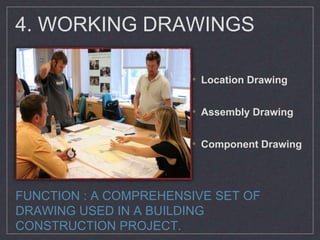 4. WORKING DRAWINGS 
• Location Drawing 
• Assembly Drawing 
• Component Drawing 
FUNCTION : A COMPREHENSIVE SET OF 
DRAWING USED IN A BUILDING 
CONSTRUCTION PROJECT. 
 