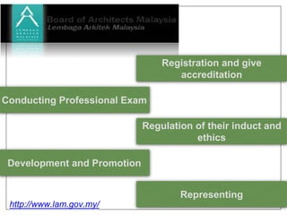 Registration and give 
accreditation 
Representing 
Development and Promotion 
Regulation of their induct and 
ethics 
Conducting Professional Exam 
http://www.lam.gov.my/ 
 