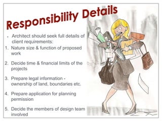 Architect should seek full details of 
client requirements: 
1. Nature size & function of proposed 
work 
2. Decide time & financial limits of the 
projects 
3. Prepare legal information - 
ownership of land, boundaries etc. 
4. Prepare application for planning 
permission 
5. Decide the members of design team 
involved 
 