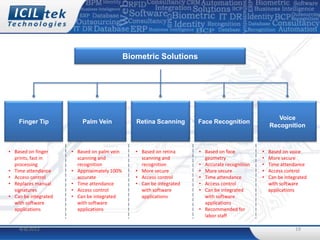 Biometric Solutions




                                                                                                      Voice
    Finger Tip            Palm Vein             Retina Scanning       Face Recognition
                                                                                                   Recognition



• Based on finger     • Based on palm vein      • Based on retina     • Based on face          •   Based on voice
  prints, fast in       scanning and              scanning and          geometry               •   More secure
  processing            recognition               recognition         • Accurate recognition   •   Time attendance
• Time attendance     • Approximately 100%      • More secure         • More secure            •   Access control
• Access control        accurate                • Access control      • Time attendance        •   Can be integrated
• Replaces manual     • Time attendance         • Can be integrated   • Access control             with software
  signatures          • Access control            with software       • Can be integrated          applications
• Can be integrated   • Can be integrated         applications          with software
  with software         with software                                   applications
  applications          applications                                  • Recommended for
                                                                        labor staff

    4/8/2012                                                                                                  19
 