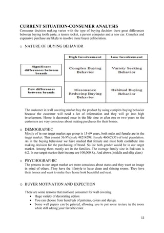 CURRENT SITUATION-CONSUMER ANALYSIS
Consumer decision making varies with the type of buying decision there great differences
between buying tooth paste, a tennis rocket, a person computer and a new car. Complex and
expensive purchase are likely to involve more buyer deliberation.

o NATURE OF BUYING BEHAVIOR




   The customer in wall covering market buy the product by using complex buying behavior
   because the customer will need a lot of information and they will go into high
   involvement. Home is decorated once in the life time or after one or two years so the
   customers are very conscious about making purchases for their homes.

o DEMOGRAPHIC
   Mostly of in our target market age group is 15-69 years, both male and female are in the
   target market. This consist 56.9%(male 48214298; female 46062933) of total population.
   As in the buying behaviour we have studied that female and male both contribute into
   making decision for the purchasing of brand. So the both gender would be in our target
   market. Among them mostly are in the families. The average family size in Pakistan is
   6.2. In our target market their income are 100,000 Rs. And above.(middle and elite class)

o PSYCHOGRAPHIC
   The persons in our target market are more conscious about status and they want an image
   in mind of others. They have the lifestyle to have clean and shining rooms. They love
   their homes and want to make their home look beautiful and neat.


o BUYER MOTIVATION AND EXPECTION
   There are some reasons that motivate consumer for wall covering
          Huge variety of decorating option
          You can choose from hundreds of patterns, colors and design.
          Some wall papers can be painted, allowing you to put some texture in the room
          while still adding your favorite color.

                                                                                         12
 