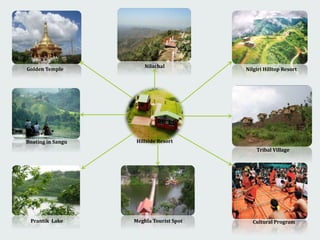 Meghla Community Based Tourism in Bandarban, Bangladesh | PPTX