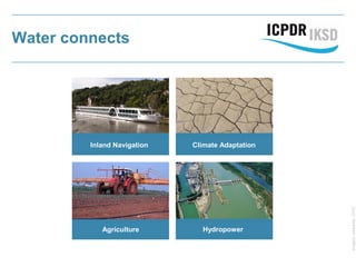 Water connects
HydropowerAgriculture
Inland Navigation Climate Adaptation
Images:wikipedia,GFDL
 
