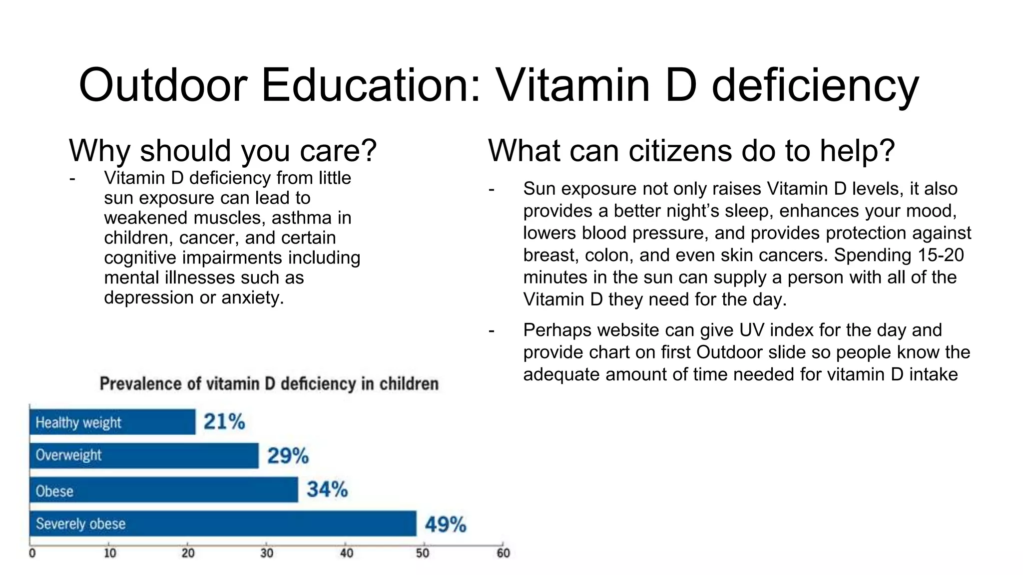 Outdoor Education: Vitamin D deficiency
Why should you care?
Vitamin D deficiency from little sun
exposure can lead to weakened muscles,
asthma in children, cancer, and certain
cognitive impairments including mental
illnesses such as depression or anxiety.
What can you do to have an impact?
Get Some Sun: Sun exposure not only raises Vitamin D
levels, it also provides a better night’s sleep, enhances
your mood, lowers blood pressure, and provides
protection against breast, colon, and even skin cancers.
Spending 15-20 minutes in the sun can supply a person
with all of the Vitamin D they need for the day. Perhaps
website can give UV index for the day and provide chart
on first Outdoor slide so people know the adequate
amount of time needed for vitamin D intake
 