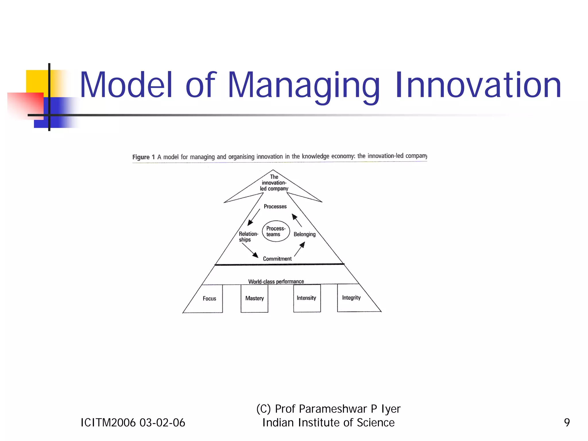 Model of Managing Innovation




                     (C) Prof Parameshwar P Iyer
ICITM2006 03-02-06    Indian Institute of Science   9
 