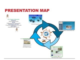 PRESENTATION MAP
 