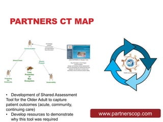 PARTNERS CT MAP




• Development of Shared Assessment
Tool for the Older Adult to capture
patient outcomes (acute, community,
continuing care)
• Develop resources to demonstrate    www.partnerscop.com
   why this tool was required
 