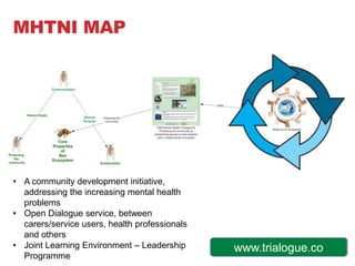 MHTNI MAP




• A community development initiative,
  addressing the increasing mental health
  problems
• Open Dialogue service, between
  carers/service users, health professionals
  and others
• Joint Learning Environment – Leadership      www.trialogue.co
  Programme
 