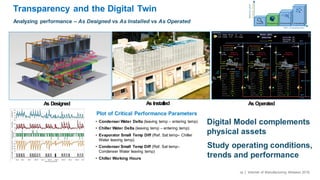 Demystifying Machine Learning for Manufacturing: Data Science for all | PPT