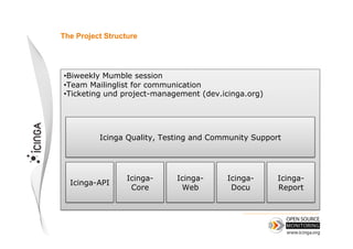 The Project Structure




• Biweekly Mumble session
• Team Mailinglist for communication
• Ticketing und project-management (dev.icinga.org)




          Icinga Quality, Testing and Community Support




                  Icinga-    Icinga-     Icinga-      Icinga-
  Icinga-API
                   Core       Web         Docu        Report
 