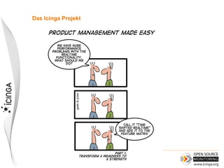 Das Icinga Projekt
 