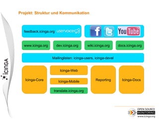 Projekt: Struktur und Kommunikation



  feedback.icinga.org


  www.icinga.org        dev.icinga.org     wiki.icinga.org     docs.icinga.org


                   Mailinglisten: icinga-users, icinga-devel


                          Icinga-Web

   Icinga-Core           Icinga-Mobile          Reporting        Icinga-Docs


                    translate.icinga.org
 