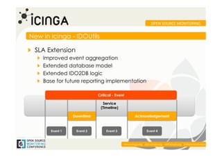 OPEN	
  SOURCE	
  MONITORING	
  


New in Icinga - IDOUtils

!   SLA Extension
   !    Improved event aggregation
   !    Extended database model
   !    Extended IDO2DB logic
   !    Base for future reporting implementation

                                Critical - Event

                                  Service
                                 (Timeline)

                     Downtime                               Acknowledgement


           Event 1    Event 2        Event 3                          Event 4



                                                                                                                        	
  
                                                   www.icinga.org | doc.icinga.org | wiki.icinga.org | twitter.com/icinga
 