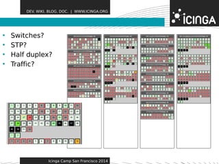 DEV. WIKI. BLOG. DOC. | WWW.ICINGA.ORG 
• Switches? Features 
• STP? 
• Half duplex? 
• Traffic? 
Icinga Camp San Francisco 2014 
 