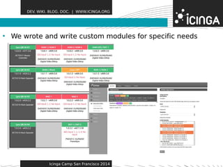 DEV. WIKI. BLOG. DOC. | WWW.ICINGA.ORG 
• We wrote and write custoFmea mtuordeusles for specific needs 
Icinga Camp San Francisco 2014 
 