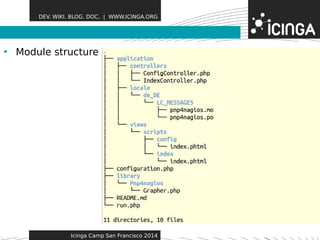 DEV. WIKI. BLOG. DOC. | WWW.ICINGA.ORG 
• Module structure Features 
Icinga Camp San Francisco 2014 
 