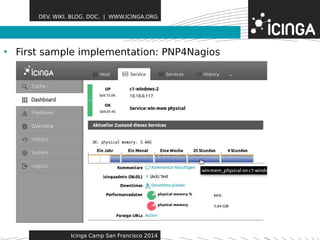 DEV. WIKI. BLOG. DOC. | WWW.ICINGA.ORG 
• First sample implementaFtieoant: uPrNePs4Nagios 
Icinga Camp San Francisco 2014 
 