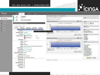 DEV. WIKI. BLOG. DOC. | WWW.ICINGA.ORG 
 