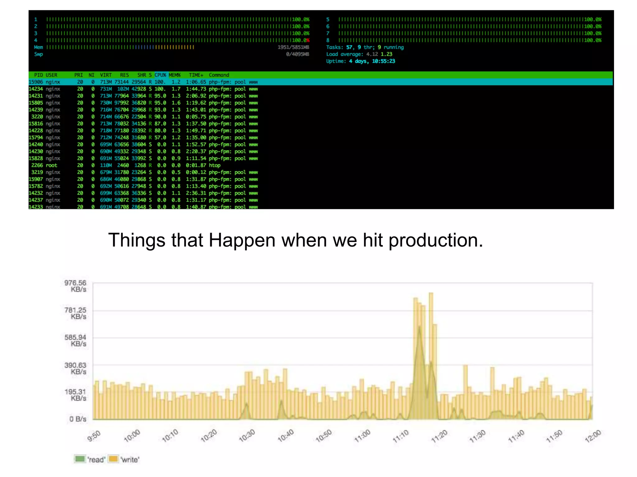 H
Things that Happen when we hit production.
 