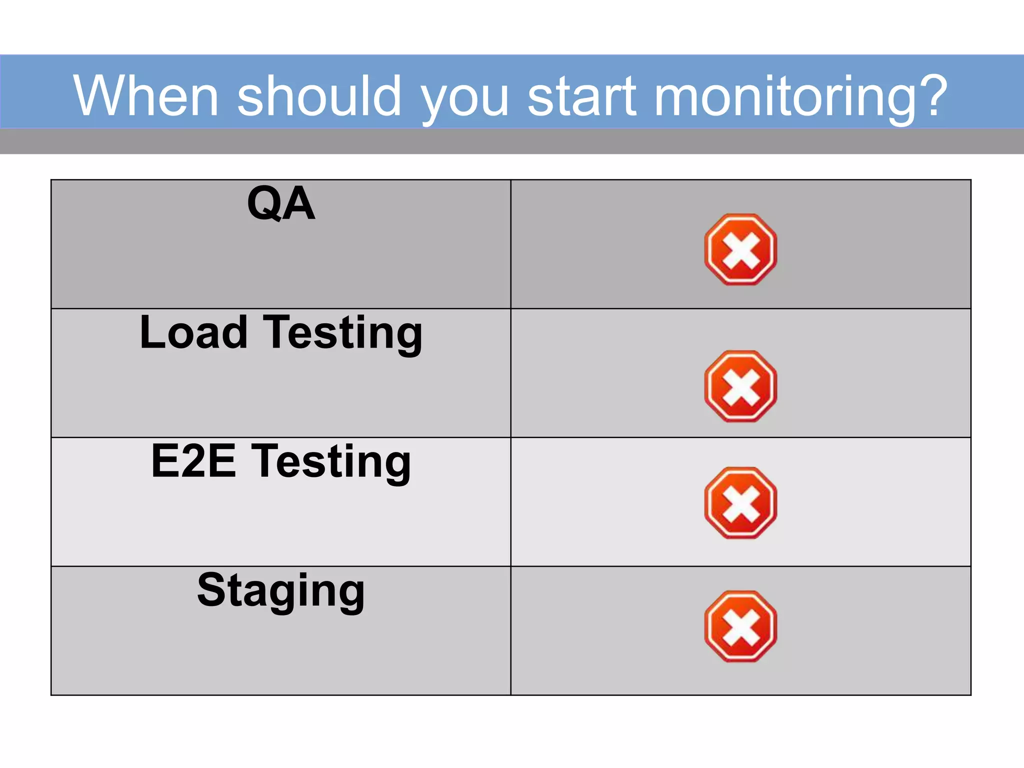 When should you start monitoring?
QA
Load Testing
E2E Testing
Staging
 