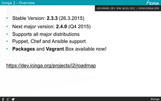 EXCHANGE. DEV. WIKI. BLOG. DOC. | WWW.ICINGA.ORG
#icinga
Icinga 2 - Overview
• Stable Version: 2.3.3 (26.3.2015)
• Next ma...