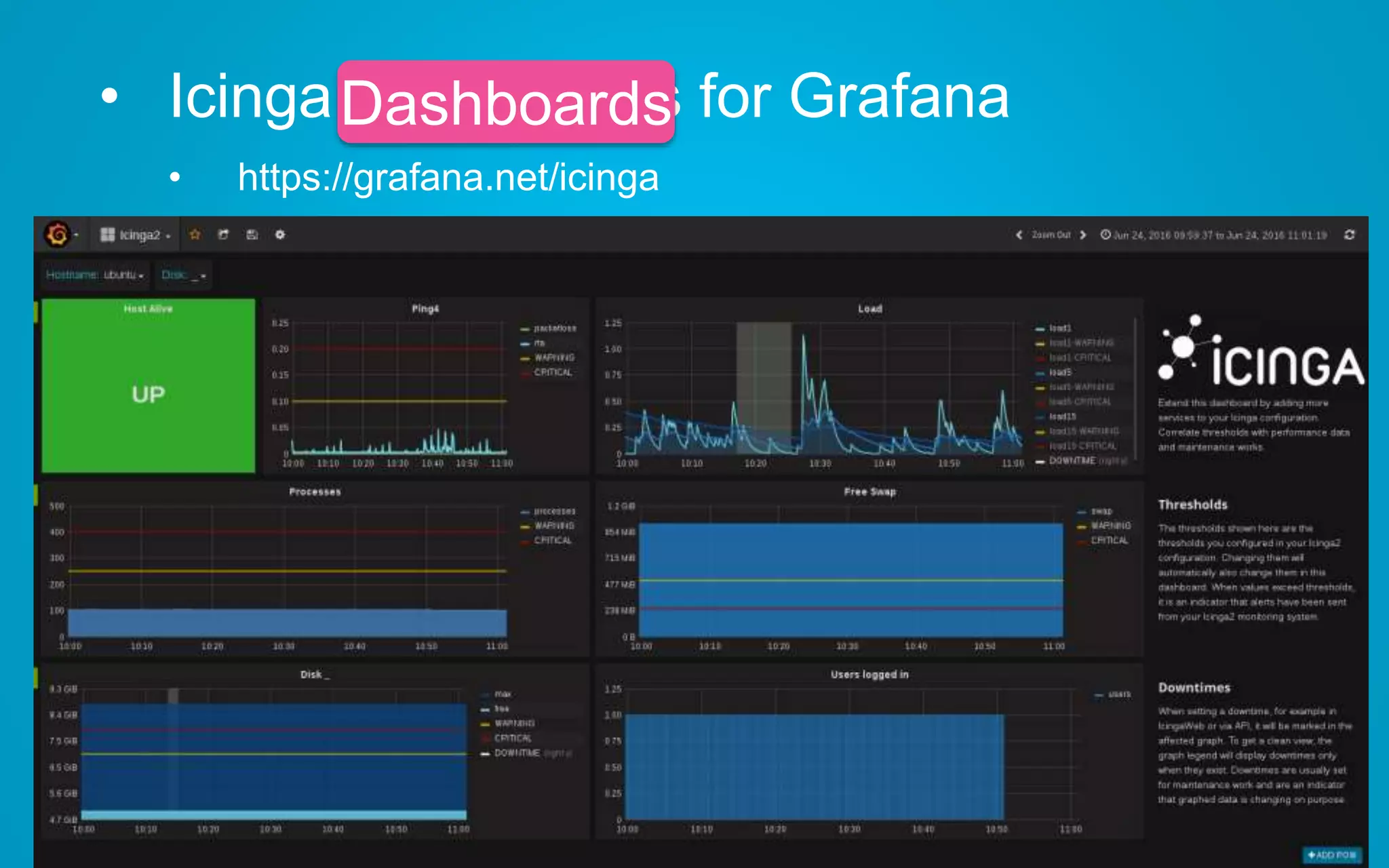 • Icinga Dashboards for Grafana
• https://grafana.net/icinga
Dashboards
 