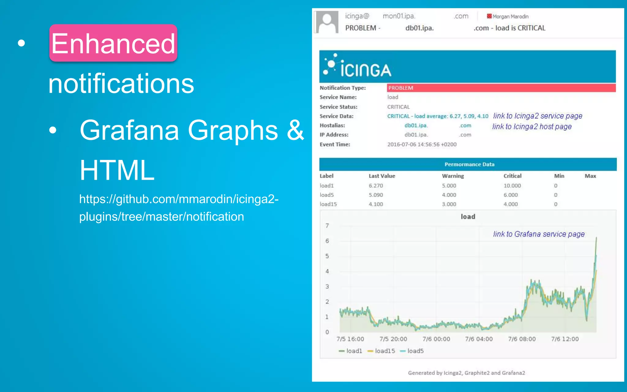• Enhanced
notifications
• Grafana Graphs &
HTML
https://github.com/mmarodin/icinga2-
plugins/tree/master/notification
Enhanced
 