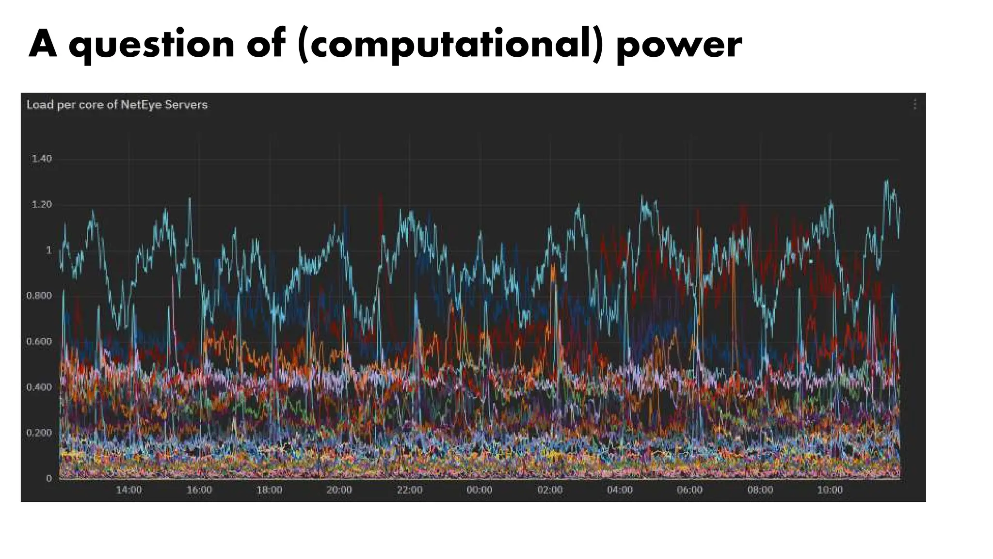 A question of (computational) power
 