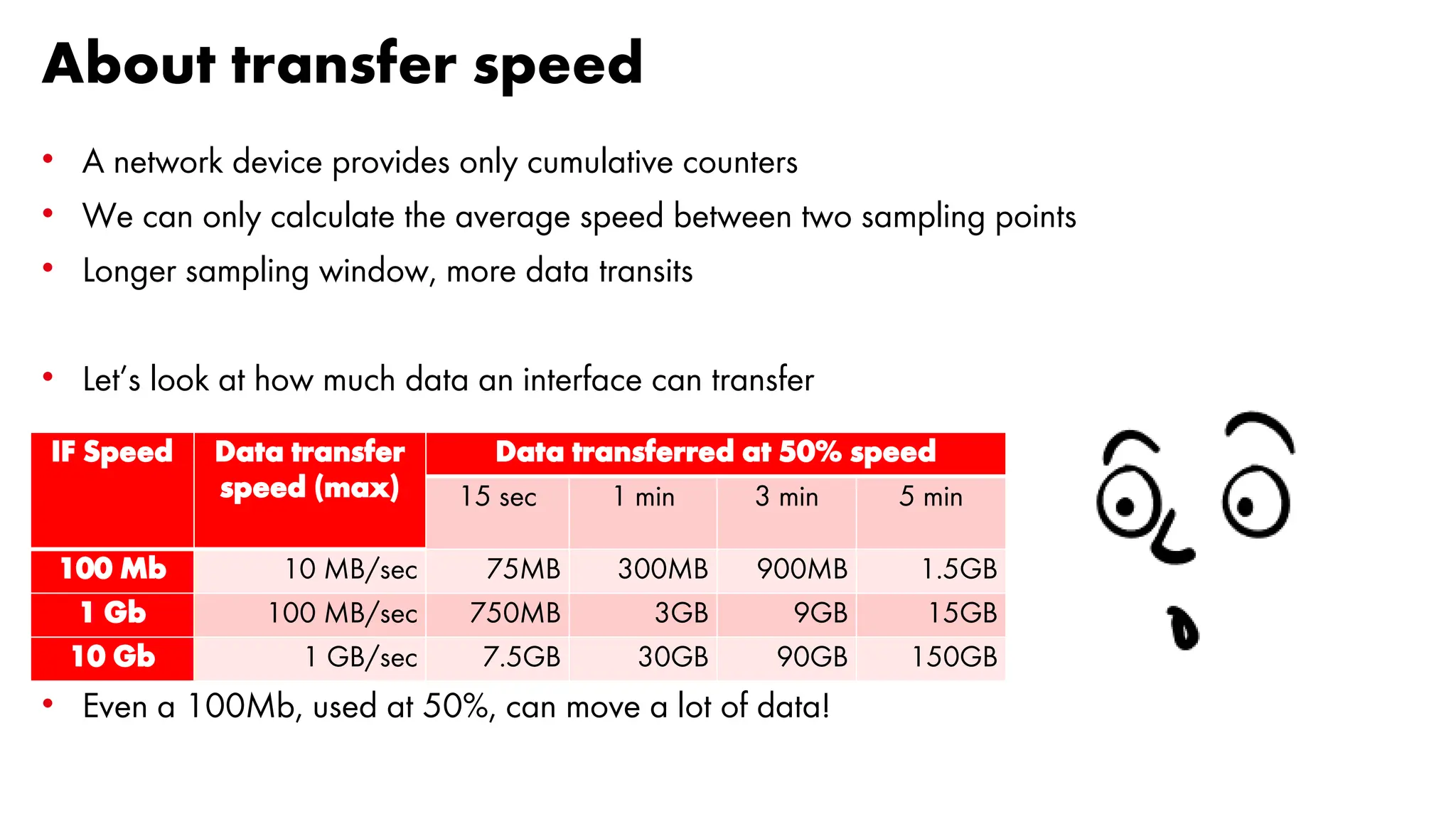 About transfer speed
• A network device provides only cumulative counters
• We can only calculate the average speed between two sampling points
• Longer sampling window, more data transits
• Let’s look at how much data an interface can transfer
• Even a 100Mb, used at 50%, can move a lot of data!
IF Speed Data transfer
speed (max)
Data transferred at 50% speed
15 sec 1 min 3 min 5 min
100 Mb 10 MB/sec 75MB 300MB 900MB 1.5GB
1 Gb 100 MB/sec 750MB 3GB 9GB 15GB
10 Gb 1 GB/sec 7.5GB 30GB 90GB 150GB
 