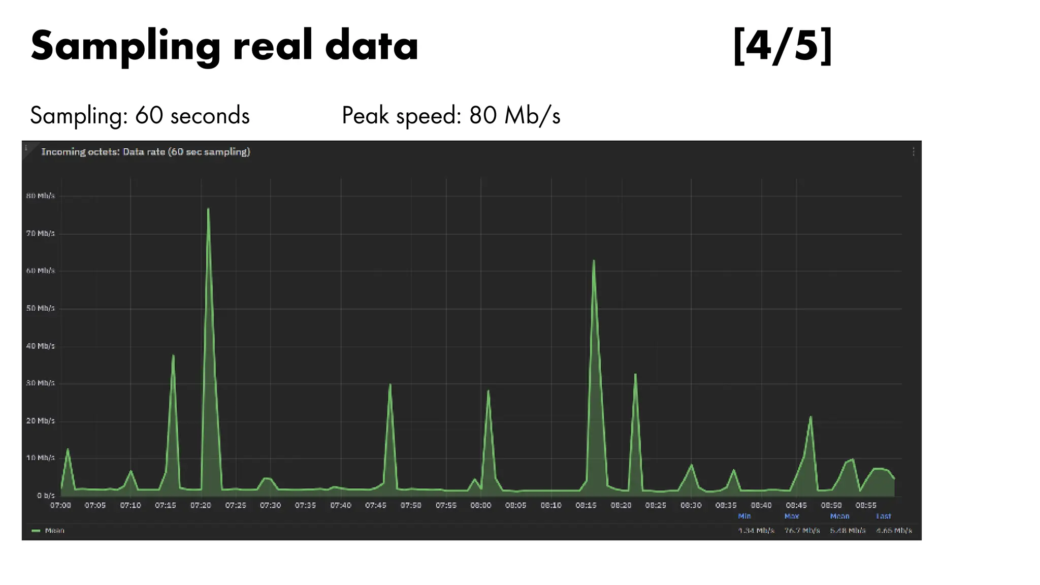 Sampling real data [4/5]
Sampling: 60 seconds Peak speed: 80 Mb/s
 