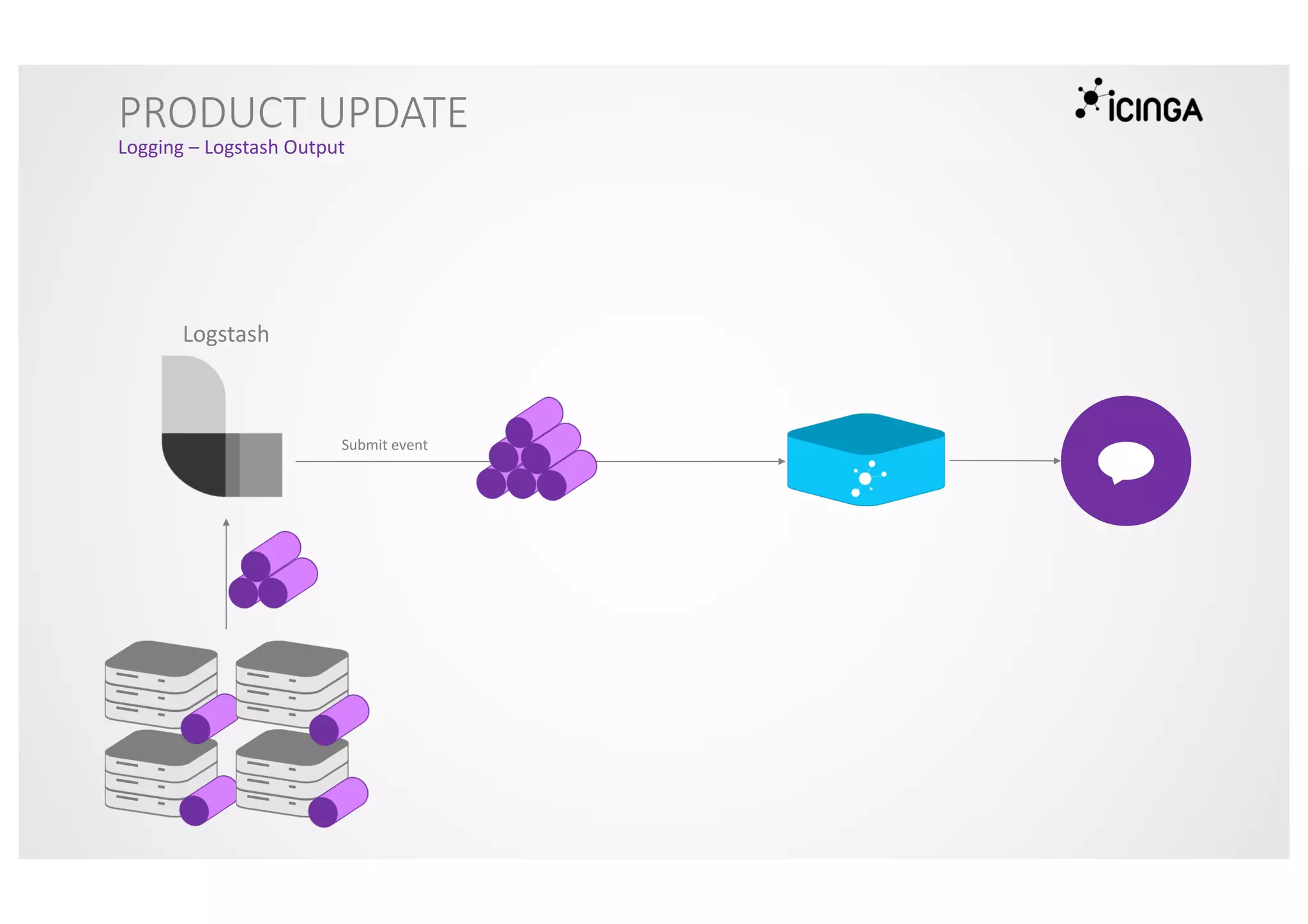 PRODUCT UPDATE
Logging – Logstash Output
Logstash
Submit event
 