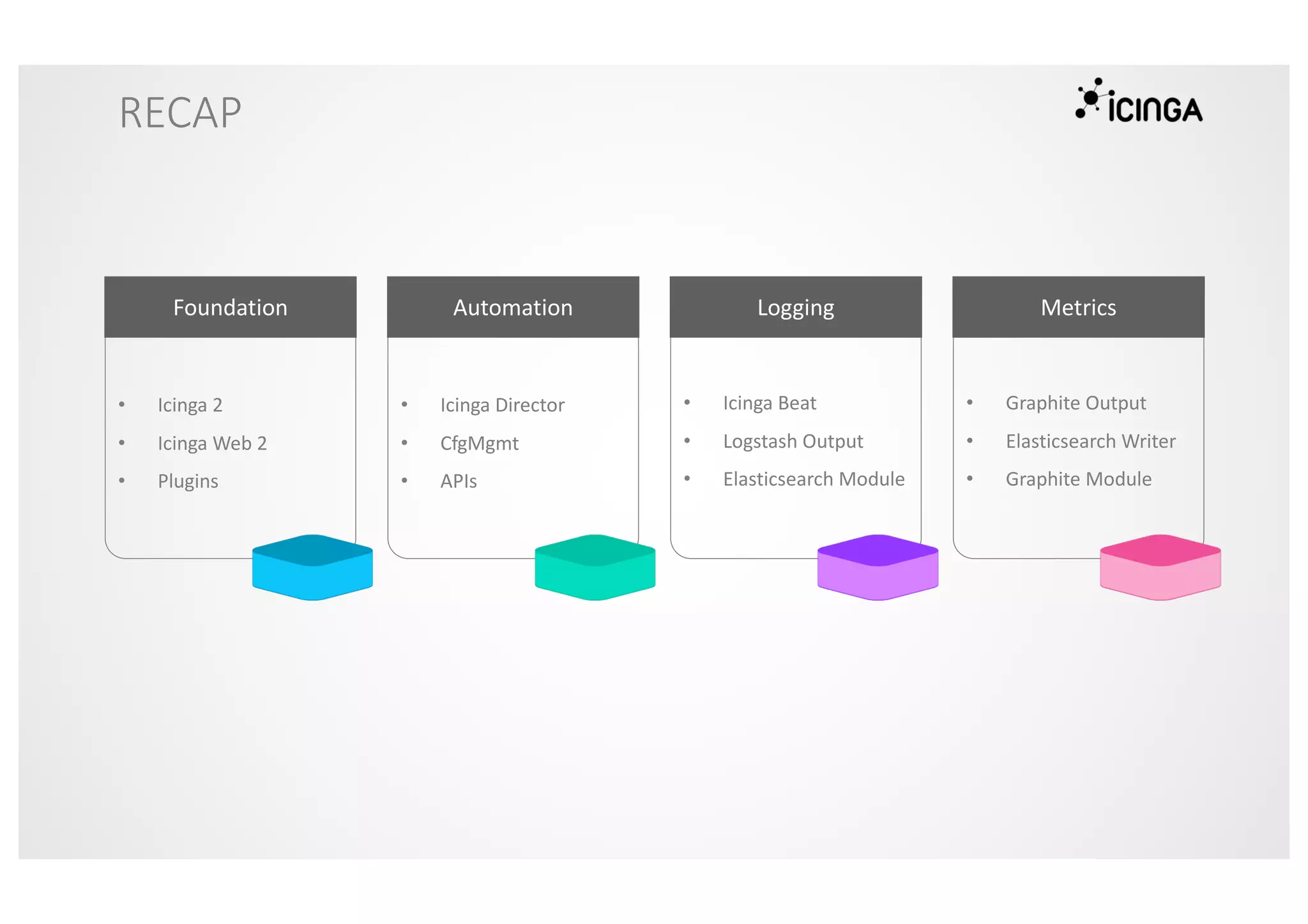 RECAP
Automation
• Icinga Director
• CfgMgmt
• APIs
Metrics
• Graphite Output
• Elasticsearch Writer
• Graphite Module
Logging
• Icinga Beat
• Logstash Output
• Elasticsearch Module
Foundation
• Icinga 2
• Icinga Web 2
• Plugins
 