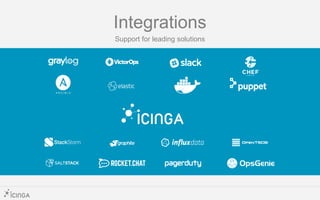 Integrations
Support for leading solutions
 