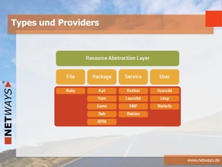 www.netways.de
Types und Providers
 