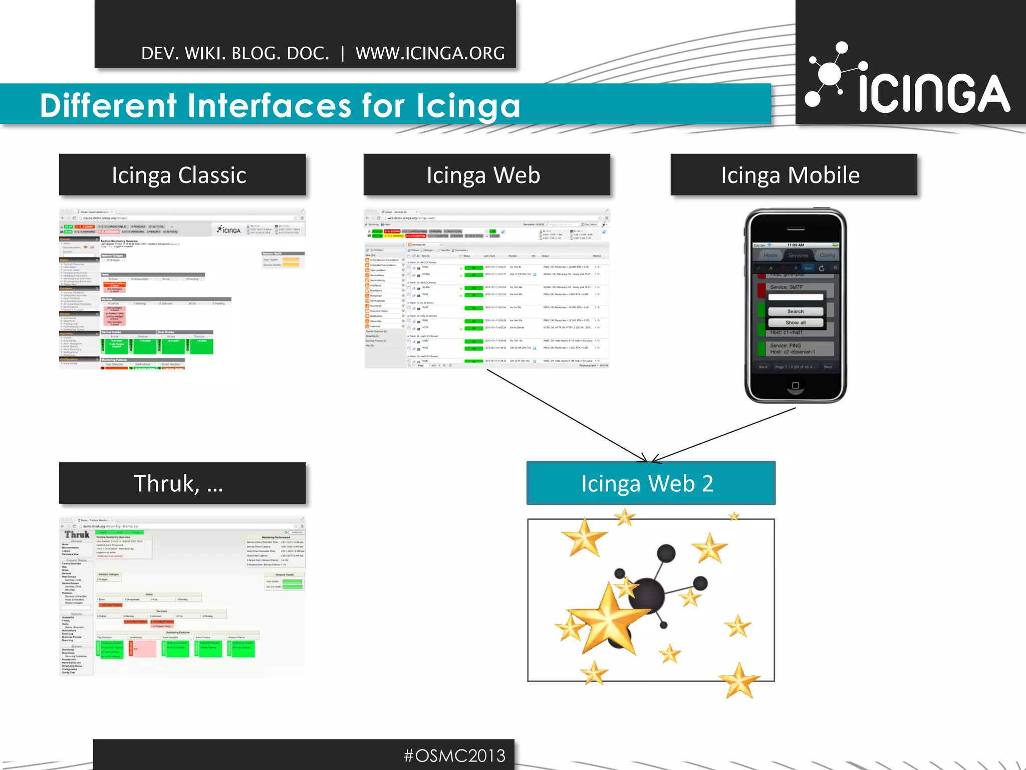 DEV. WIKI. BLOG. DOC. | WWW.ICINGA.ORG

Different Interfaces for Icinga
Icinga Classic

Icinga Web

Thruk, …

Icinga Mobile

Icinga Web 2

#OSMC2013

 