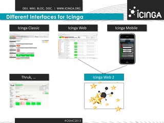 DEV. WIKI. BLOG. DOC. | WWW.ICINGA.ORG

Different Interfaces for Icinga
Icinga Classic

Icinga Web

Thruk, …

Icinga Mobile

Icinga Web 2

#OSMC2013

 