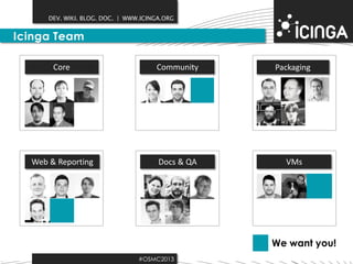 DEV. WIKI. BLOG. DOC. | WWW.ICINGA.ORG

Icinga Team
Core

Community

Packaging

Web & Reporting

Docs & QA

VMs

We want you!
#OSMC2013

 