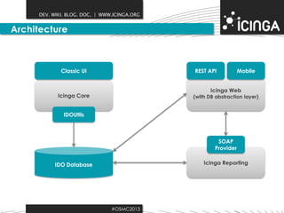 DEV. WIKI. BLOG. DOC. | WWW.ICINGA.ORG

Architecture

Classic UI

REST API

Mobile

Icinga Web

Icinga Core

(with DB abstraction layer)

IDOUtils

SOAP
Provider
Icinga Reporting

IDO Database

#OSMC2013

 