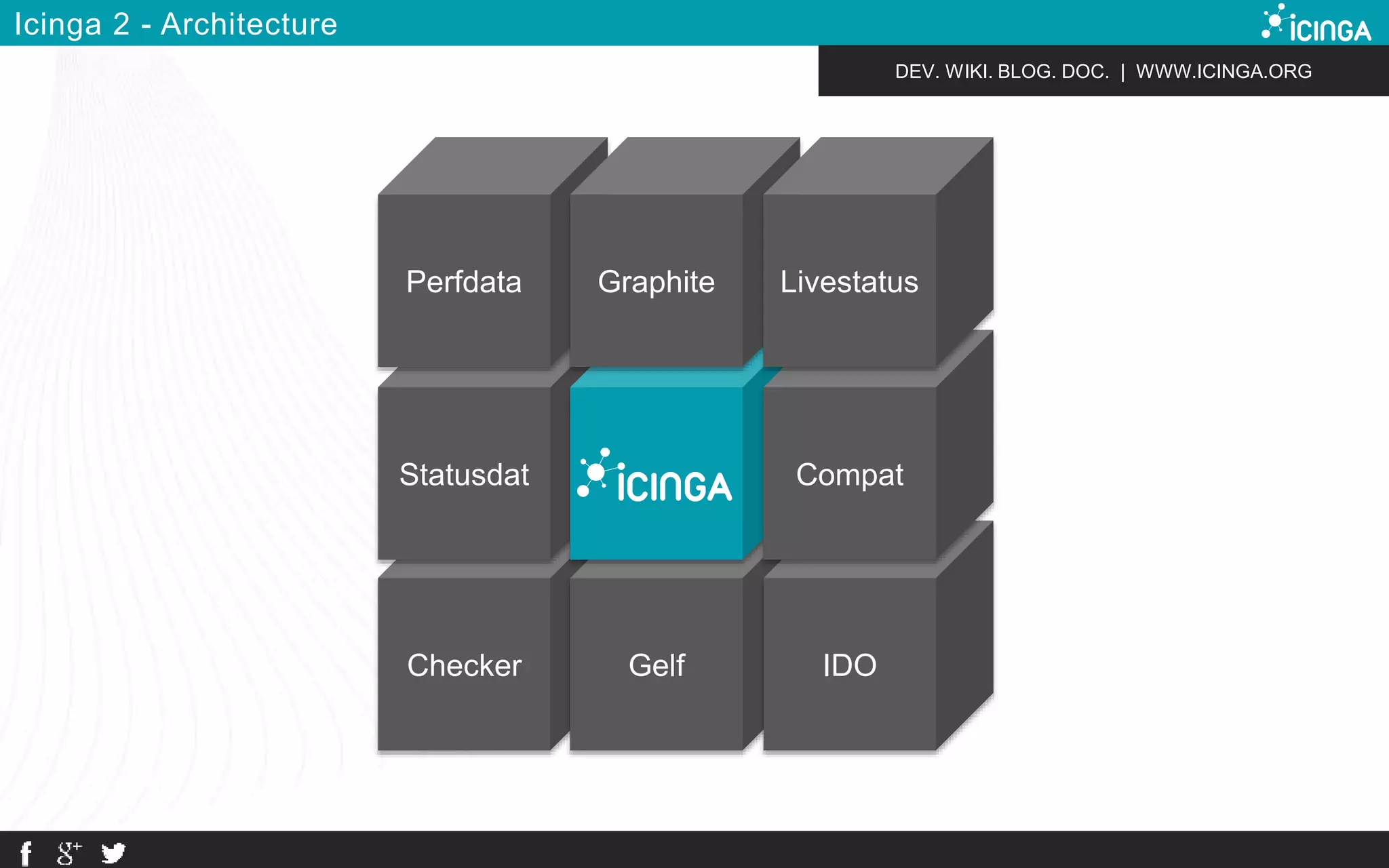 DEV. WIKI. BLOG. DOC. | WWW.ICINGA.ORG 
Perfdata Graphite 
Statusdat 
Checker 
Gelf 
Livestatus 
Compat 
IDO 
Icinga 2 - Architecture 
 