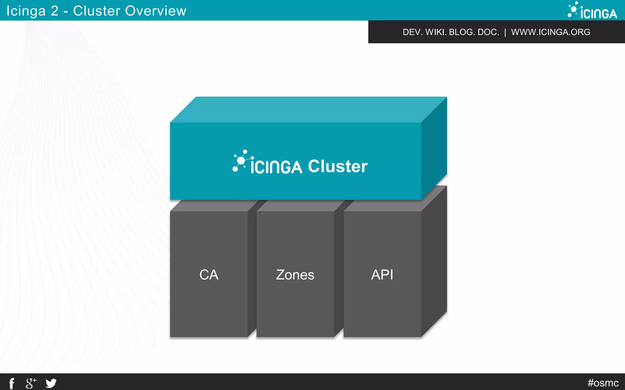 DEV. WIKI. BLOG. DOC. | WWW.ICINGA.ORG 
CA Zones API 
#osmc 
Icinga 2 - Cluster Overview 
Cluster 
 
