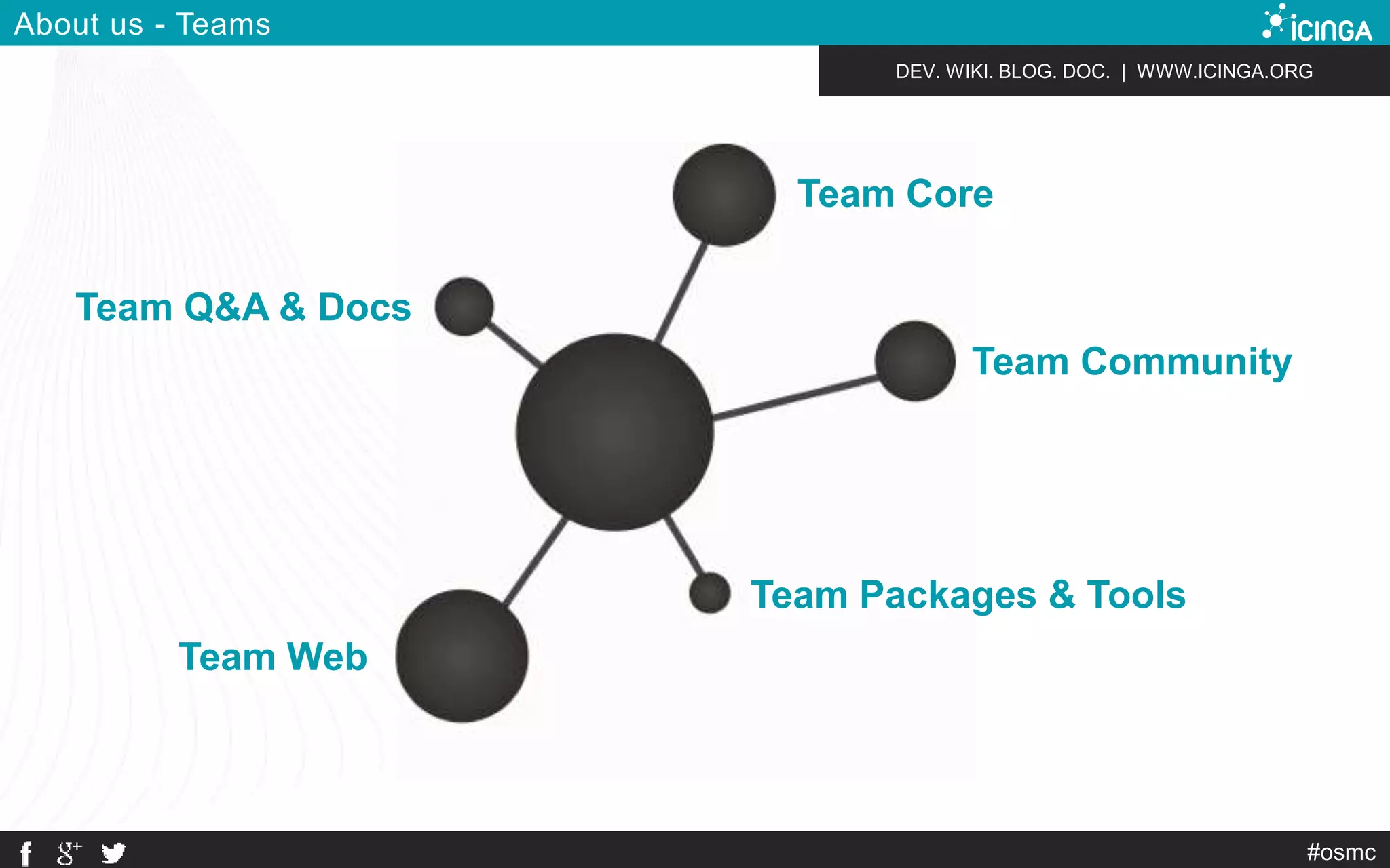 DEV. WIKI. BLOG. DOC. | WWW.ICINGA.ORG 
#osmc 
About us - Teams 
Team Core 
Team Web 
Team Community 
Team Packages & Tools 
Team Q&A & Docs 
 
