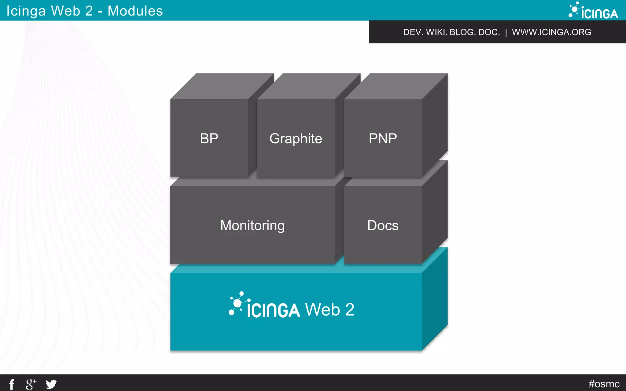 DEV. WIKI. BLOG. DOC. | WWW.ICINGA.ORG 
Monitoring Docs 
Web 2 
#osmc 
Icinga Web 2 - Modules 
BP Graphite PNP 
 