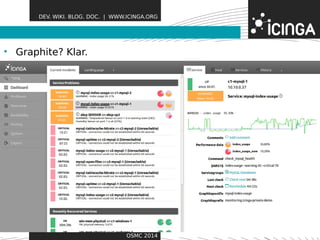 DEV. WIKI. BLOG. DOC. | WWW.ICINGA.ORG 
• Graphite? Klar. Features 
OSMC 2014 
 