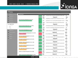 DEV. WIKI. BLOG. DOC. | WWW.ICINGA.ORG 
Features 
OSMC 2014 
 
