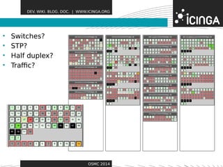 DEV. WIKI. BLOG. DOC. | WWW.ICINGA.ORG 
• Switches? Features 
• STP? 
• Half duplex? 
• Traffic? 
OSMC 2014 
 