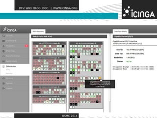 DEV. WIKI. BLOG. DOC. | WWW.ICINGA.ORG 
Features 
OSMC 2014 
 