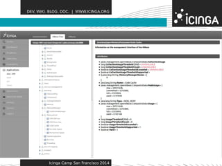 DEV. WIKI. BLOG. DOC. | WWW.ICINGA.ORG 
Features 
Icinga Camp San Francisco 2014 
 