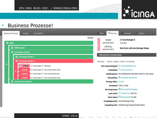 DEV. WIKI. BLOG. DOC. | WWW.ICINGA.ORG 
• Business Prozesse! Features 
OSMC 2014 
 