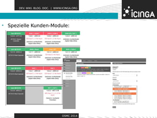 DEV. WIKI. BLOG. DOC. | WWW.ICINGA.ORG 
• Spezielle Kunden-ModuleF:eatures 
OSMC 2014 
 